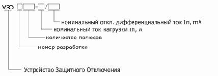 Techinfo_uzo_techpassport
