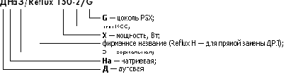 Зеркальные натриевые лампы высокого давления серии ДНаЗ/REFLUX